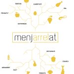 Campanya Menjarrelat